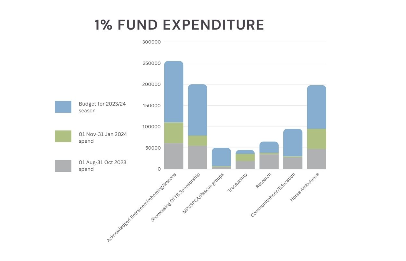 1% Fund Allocation