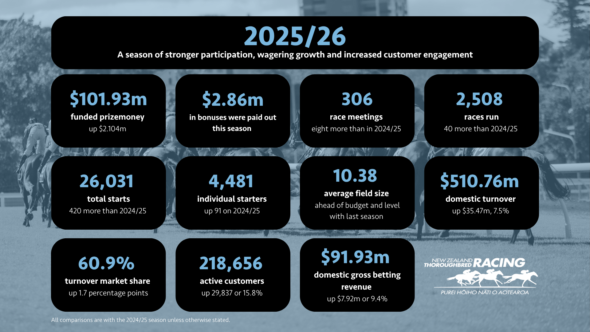 Year in numbers facts