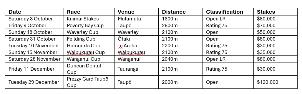 PreziCup Races and Stakes