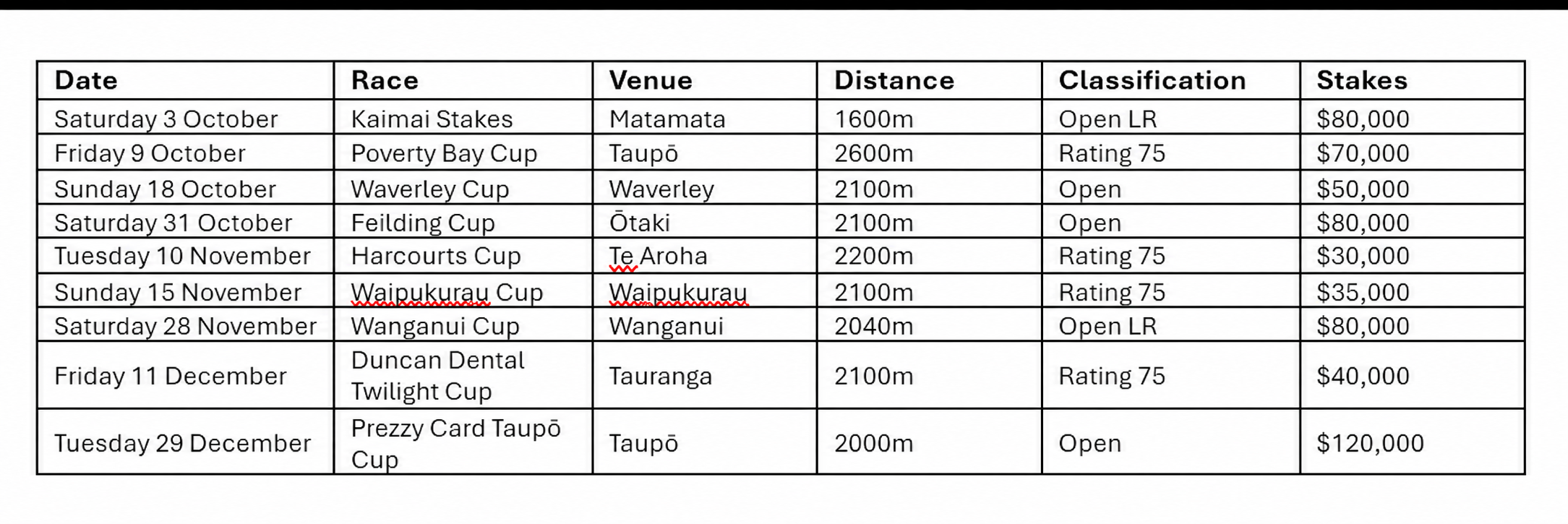 Stakes list for series