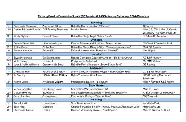Ties series results