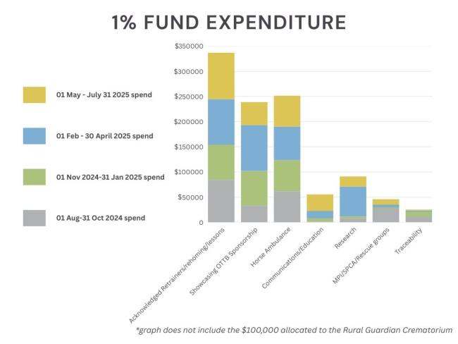1% Final Spend 